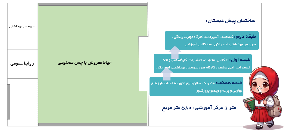 فضا-و-امکانات جدید