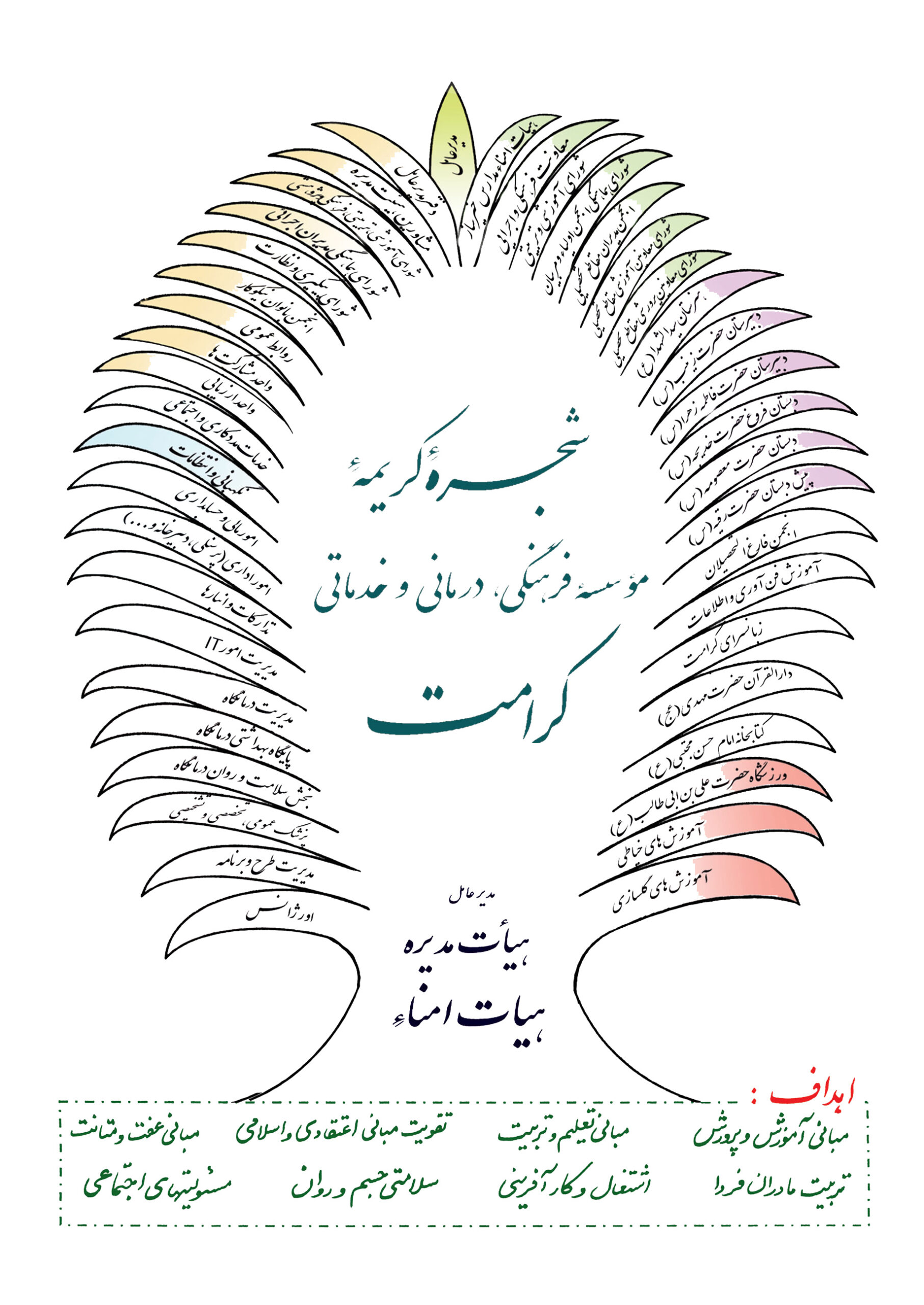 شجره